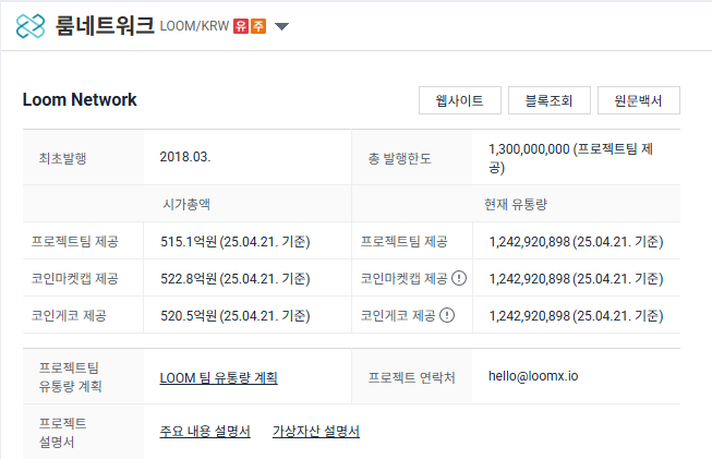 룸네트워크 코인 시가총액