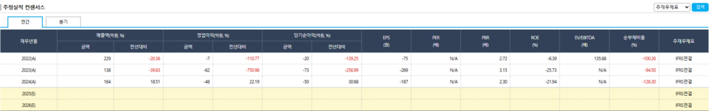 이스트에이드 실적