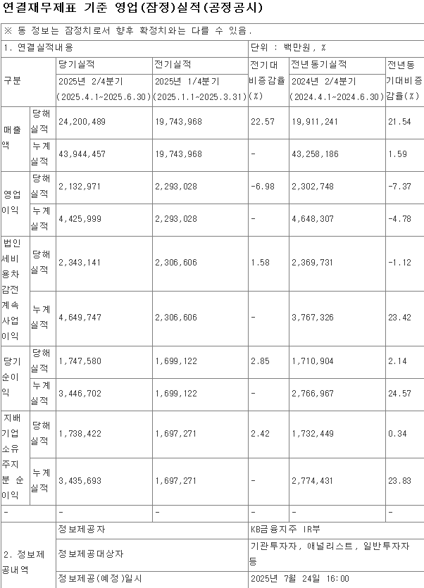 KB금융 실적