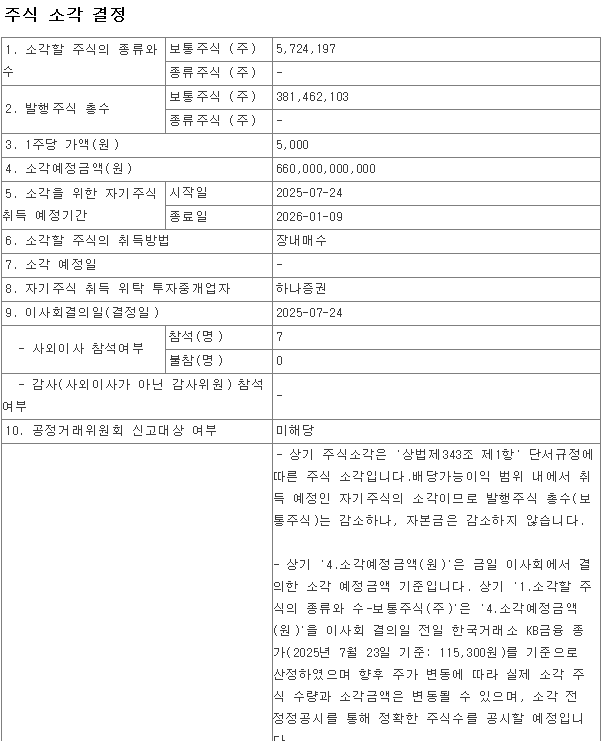 KB금융 주식 소각